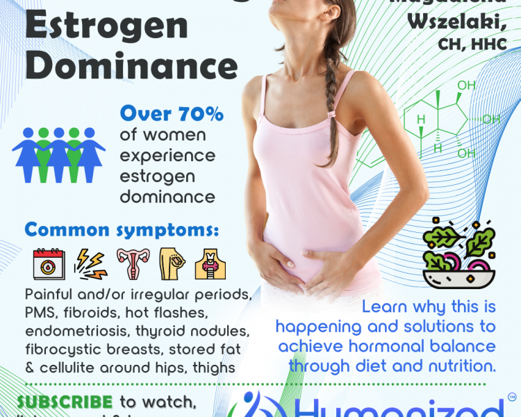 Overcoming Estrogen Dominance