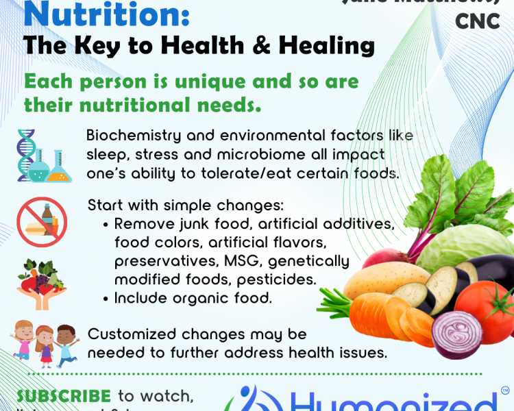 Personalized Nutrition