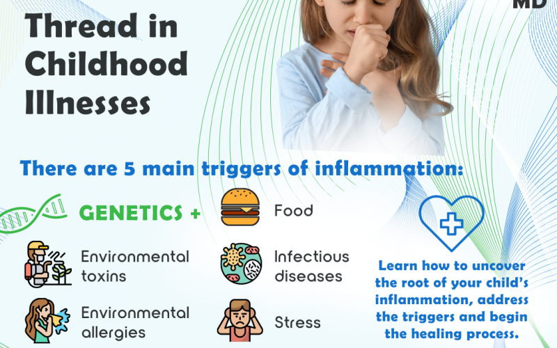 Inflammation: The Common Thread in Childhood Illnesses