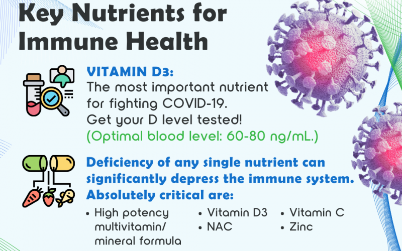 Preventing and Treating COVID using dietary Supplements