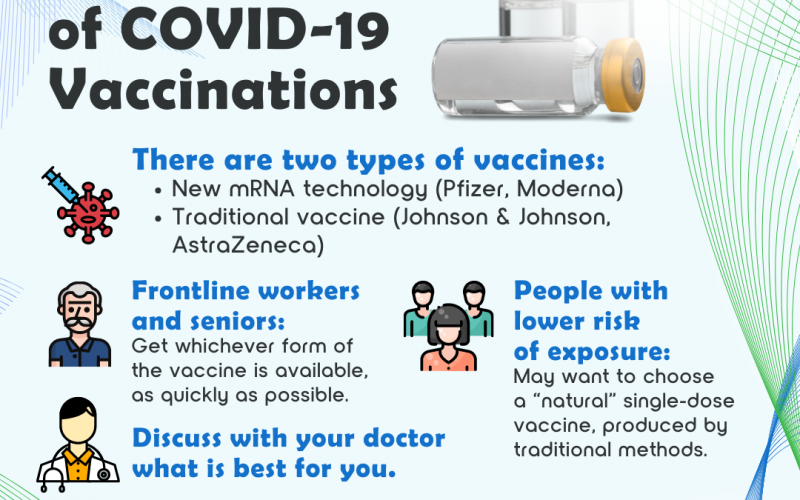 Differences & Considerations of COVID-19 Vaccines