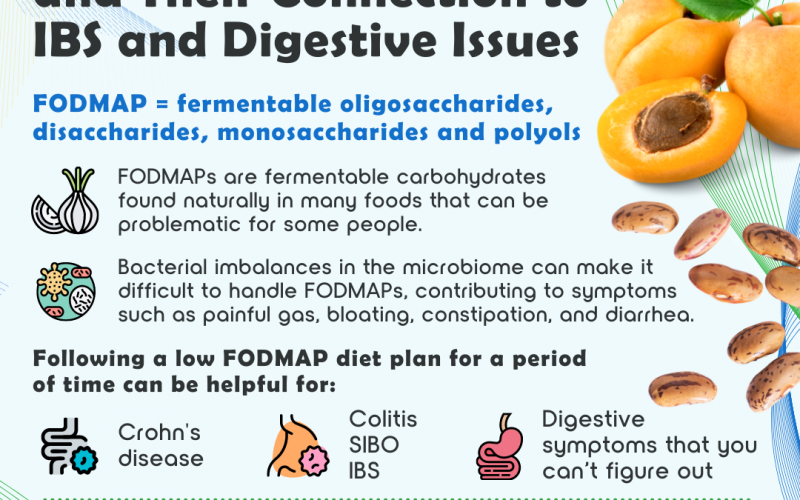 FODMAPs and Their Connection to IBS and Digestive Issues