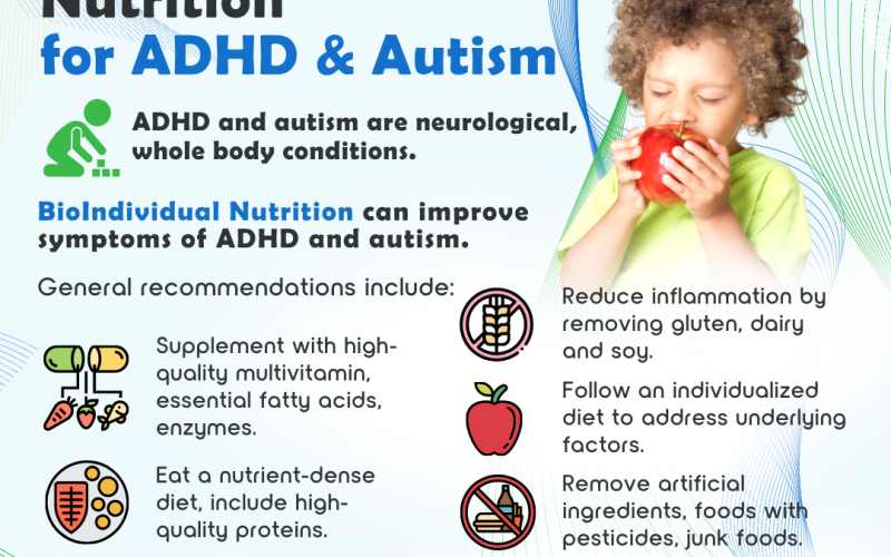 Therapeutic Diets and BioIndividual Nutrition for ADHD and Autism