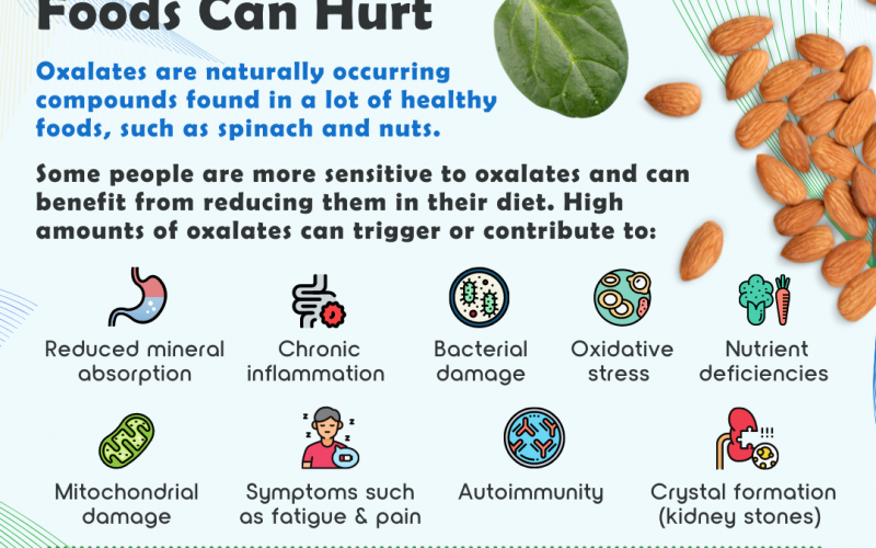 Oxalates: How Healthy Foods Can Hurt