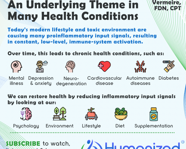 Chronic Inflammation: An Underlying Theme in Many Health Conditions