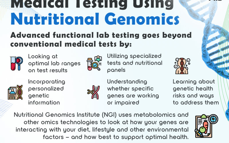 Going Beyond Traditional Medical Testing Using Nutritional Genomics