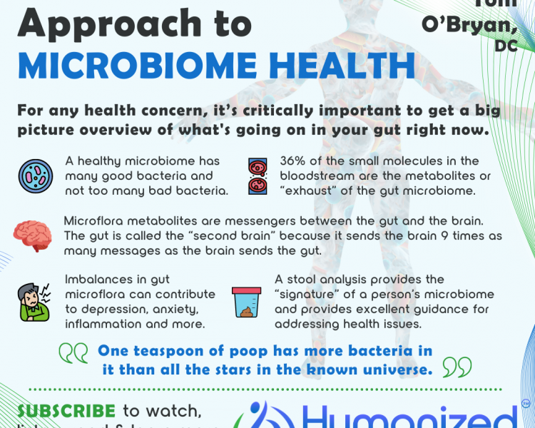 Personalized Approach to Microbiome Health