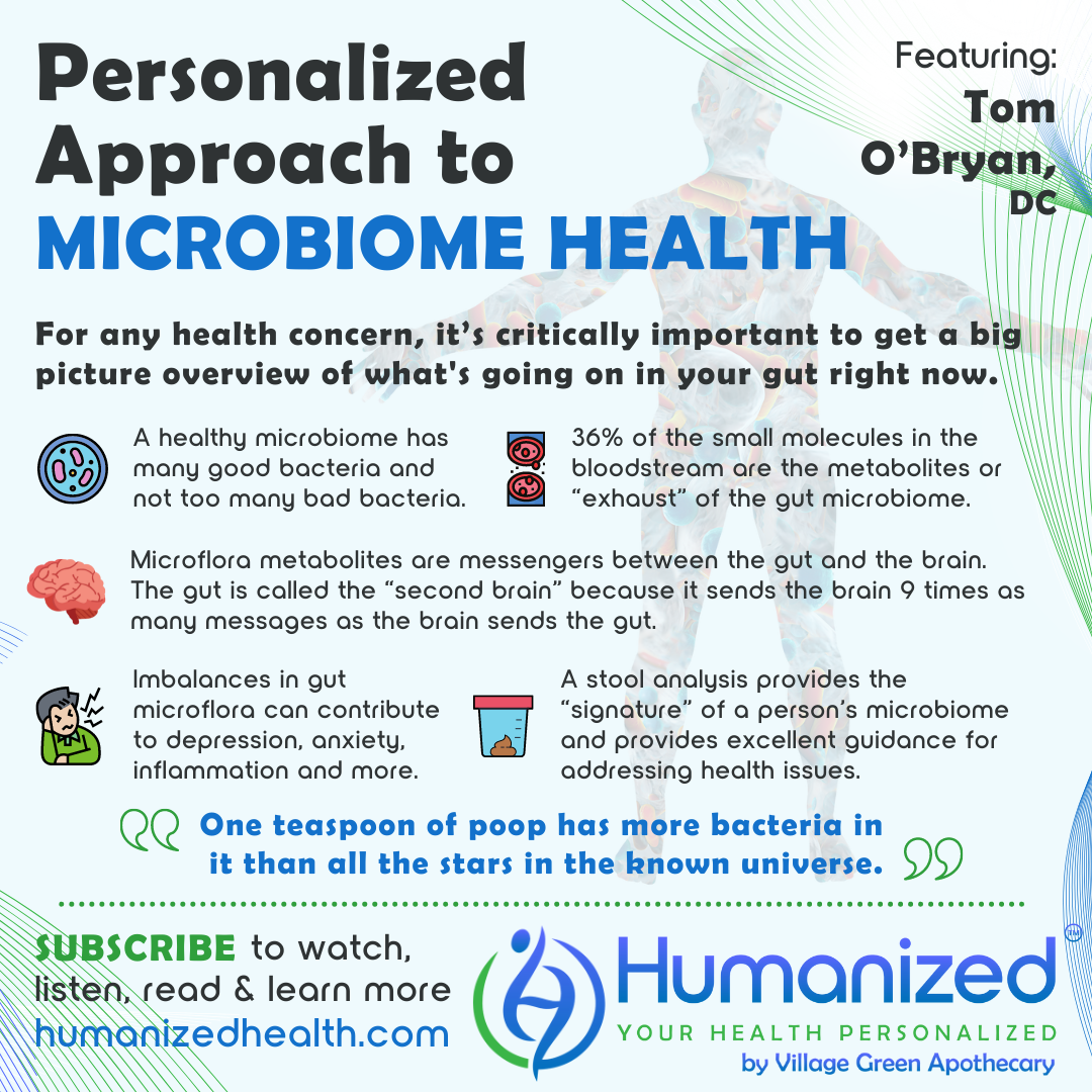 Personalized Approach to Microbiome Health