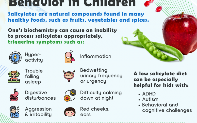 How a Low Salicylate Diet Can Improve Behavior in Children