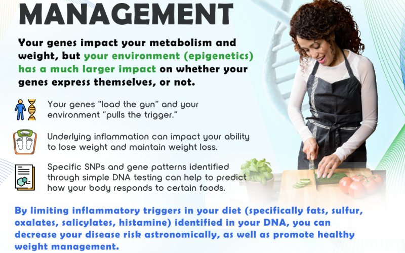 Your Genes & Weight Management