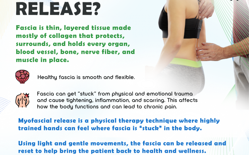 What is Myofascial Release?