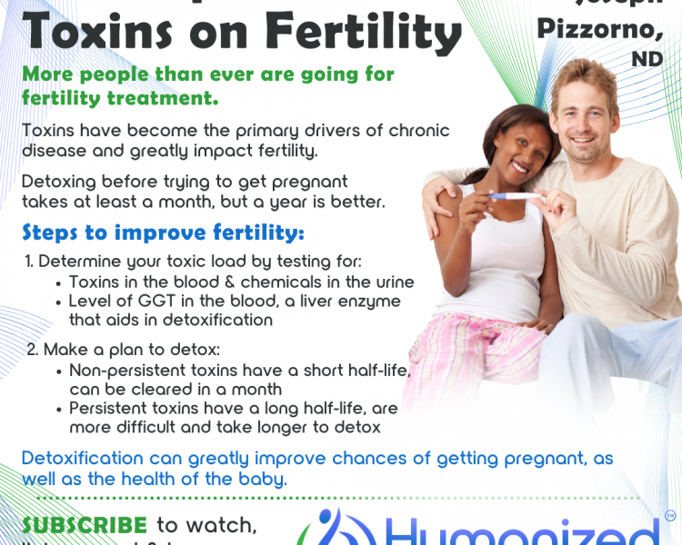 The Impact of Toxins on Fertility