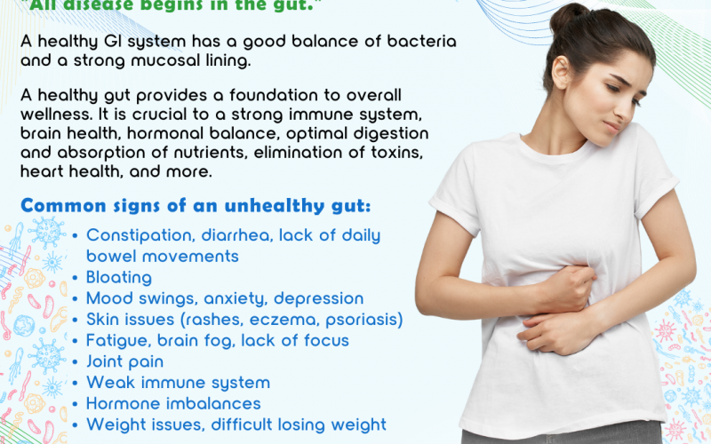 Signs You Have an Underlying Gut Issue