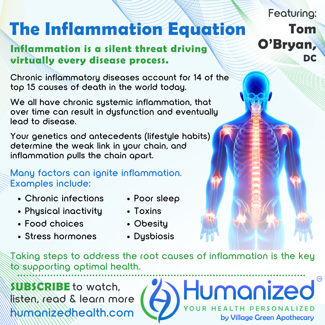 The Inflammation Equation