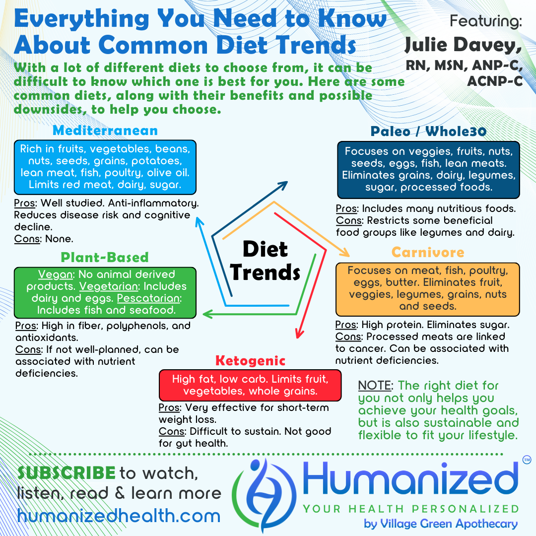 Everything You Need to Know About Common Diet Trends